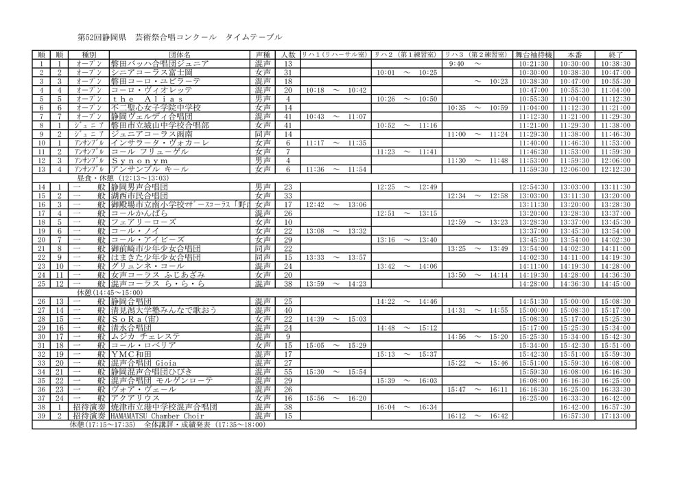 コンクールなど はいったもの でたもの